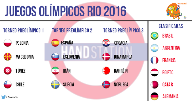 Así son los Torneos Preolímpicos