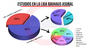 Gráfica Estudios ASOBAL